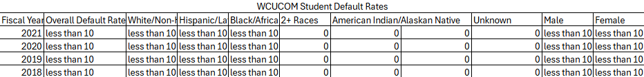 student-default-rate.png